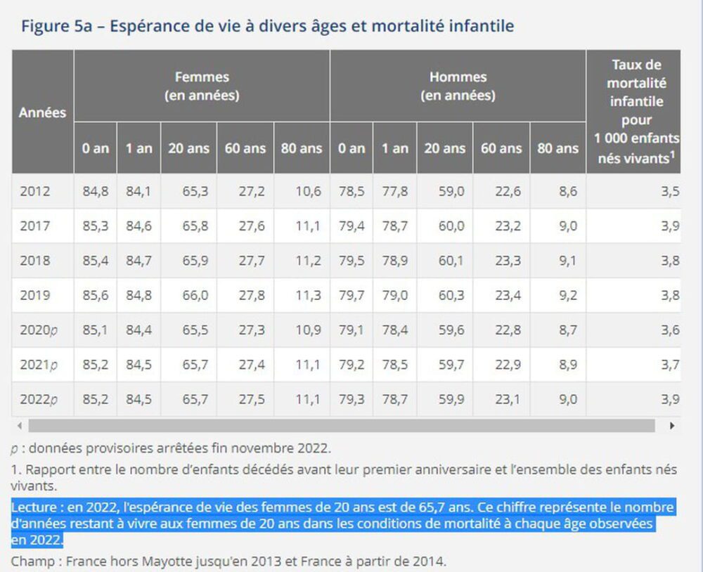 Tableau espérance de vie