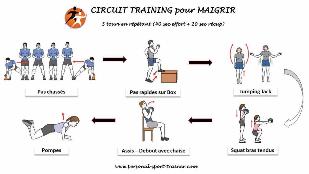 entrainement pour perdre 20 kilos